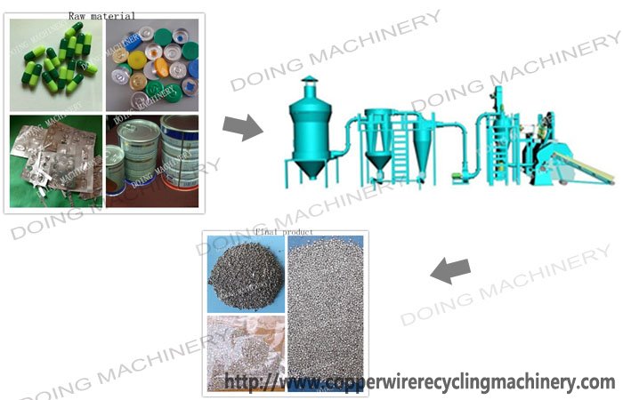 China new product  aluminum recycling machinery
