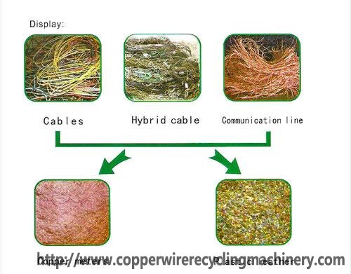waste copper wire recycling equipment