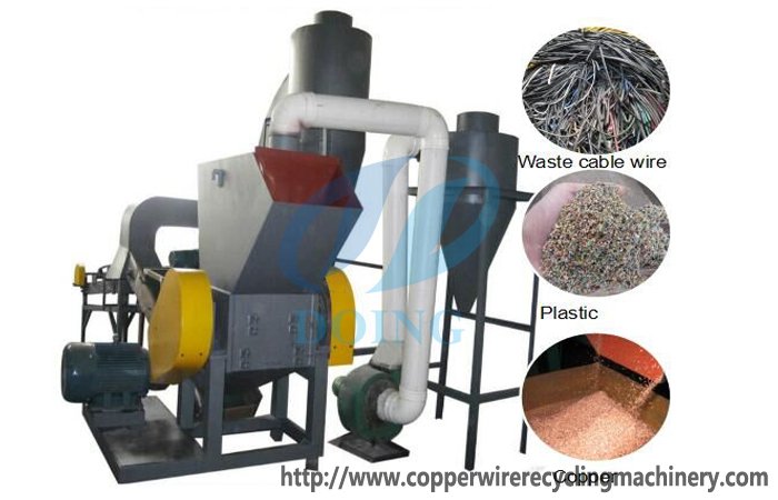 Copper extraction process?