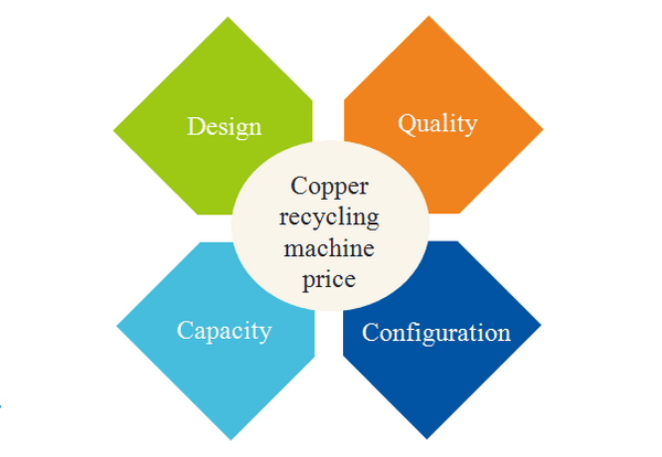 copper recycling machine price