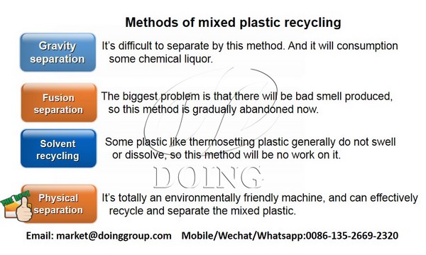 methods of mixed plastic recycling