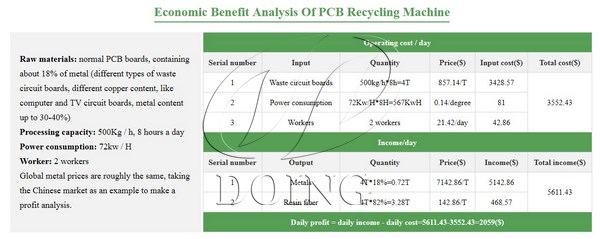 the cost of recycling printed circuit boards 