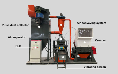 Development status of dry copper wire recycling machine