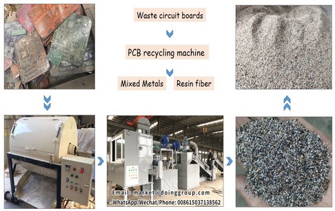 Video introduction of two kinds of machines to recycle waste circuit boards