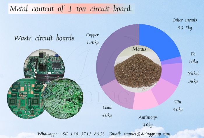 computer circuit board recycling plant