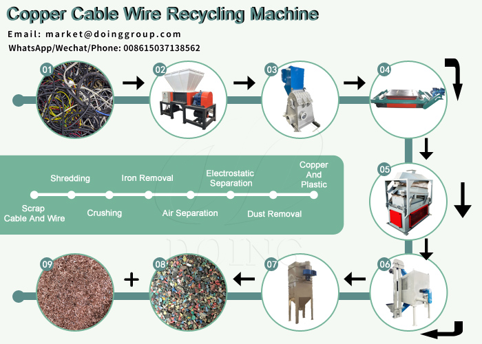 copper wire shredder and granulation system