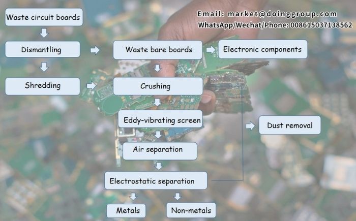 waste circuit board crushing and sorting production line