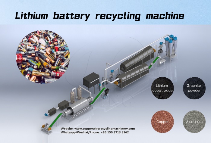 lithium battery recycling business