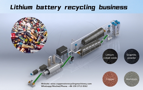 Is lithium battery recycling business profitable in India?