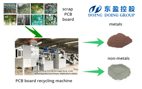 One set 200-300kg/h printed circuit board recycling machine was delivered to Heilongjiang, China