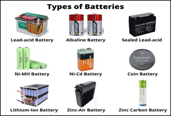battery recycling business