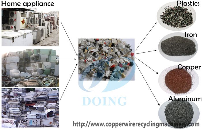Electronic waste recycling plant 