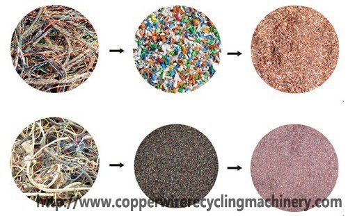 scrap copper wire recycling machine 