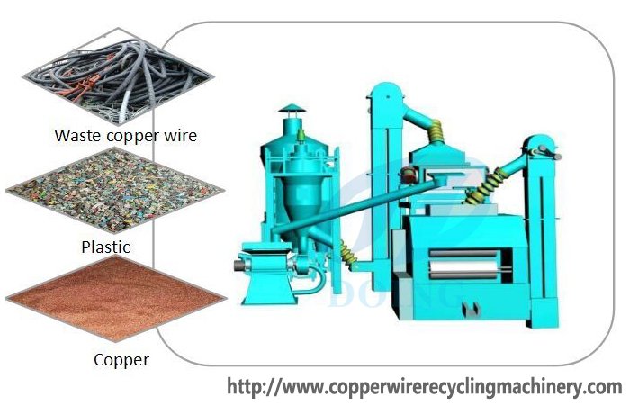 sell scrap copper wire recycling machine