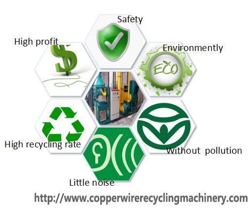 waste aluminum plastic composite panel recycle plant