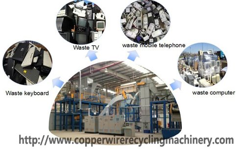 recycle e waste