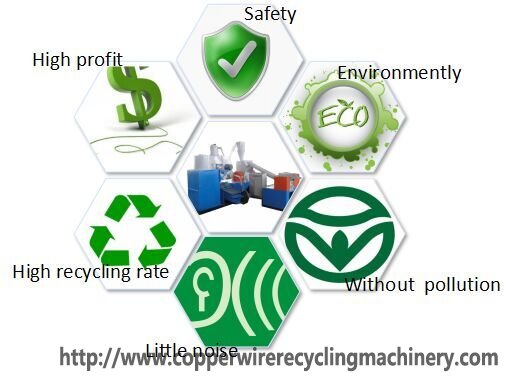 copper recycling process machine