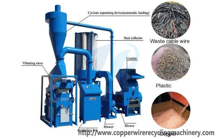 scrap copper wire and cable recycling machine