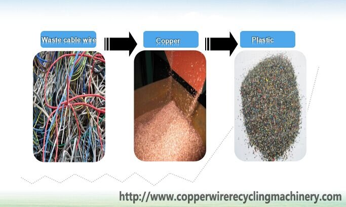 copper wire waste recycling machine