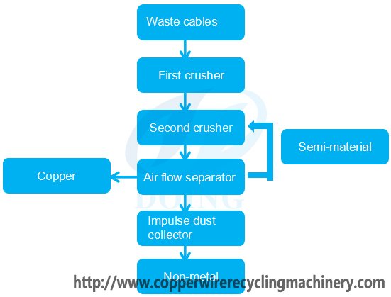 copper recycling machine