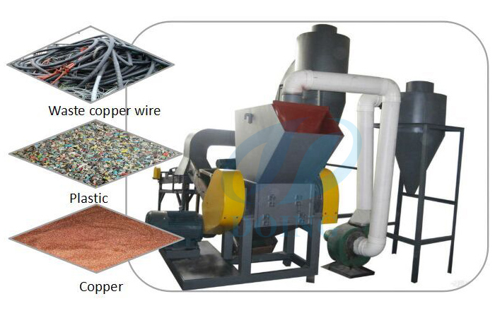 used copper granulator machine