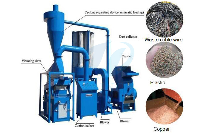 recycling waste copper wire