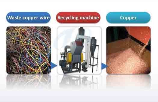 wire recycling equipment