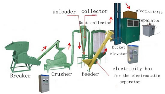 aluminum recycling machine