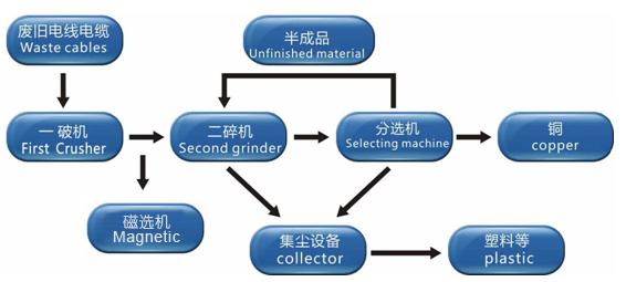 copper wire stripping machine