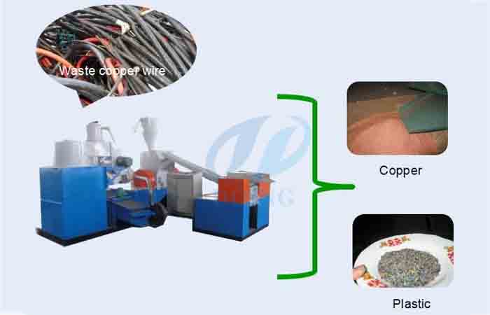 wire cable  recycling machine