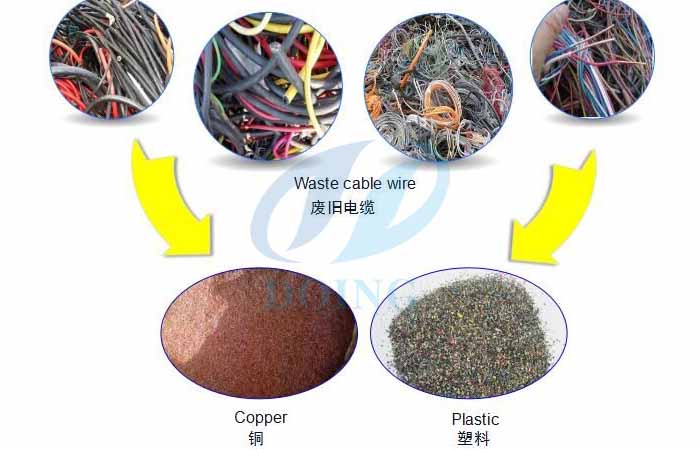 wire stripping machine
