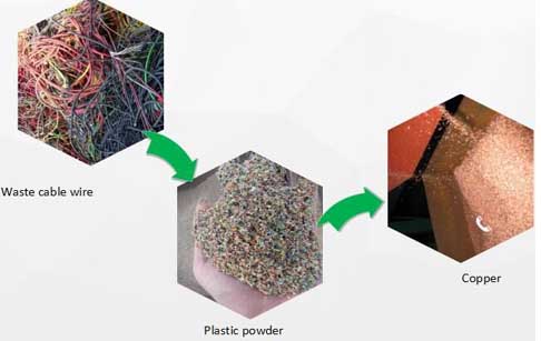 copper wire recycling machine