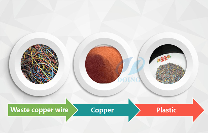 copper wire recycling tools 
