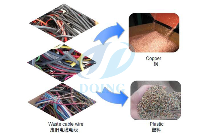 wire recycling process machine