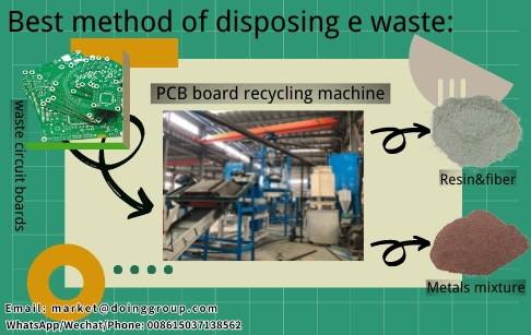 How do I recycle electronic waste?